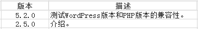 WordPress功能函数activate_plugin ()-uusu优素-乐高,模型,3d打印,编程