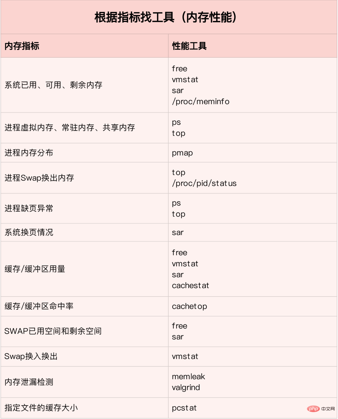 Linux 性能全方位调优经验总结