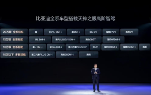 盘前机会前瞻|比亚迪重磅发布!全系车型将搭载高阶智驾系统“天神之眼”,这几家供应链企业有望受益(附概念股)-uusu优素-乐高,模型,3d打印,编程