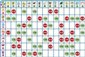 《卡布西游》属性相克表一览《卡布西游》属性相克表一览-uusu优素-乐高,模型,3d打印,编程