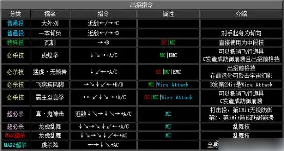 游侠网7
