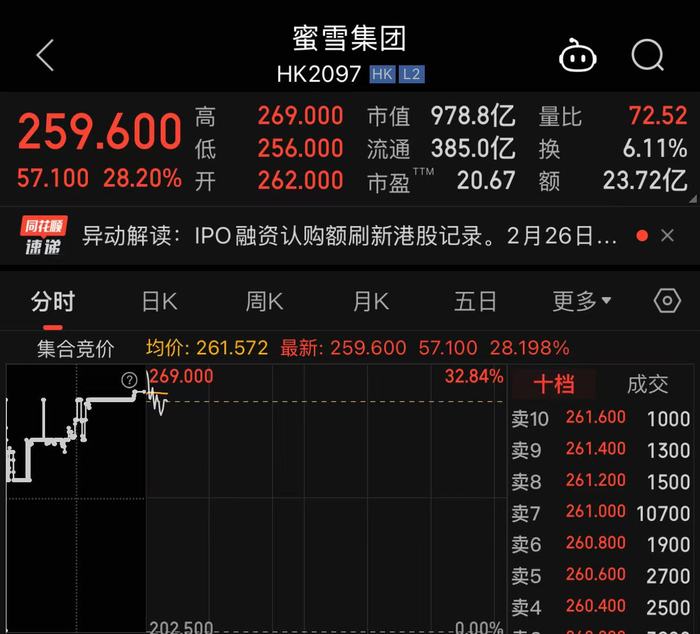 蜜雪集团上市首日高开超29%，刷新港股茶饮行业市值纪录-uusu优素-乐高,模型,3d打印,编程