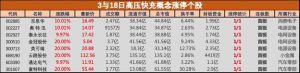 盘中必读|比亚迪推出“兆瓦闪充”技术，高压快充板块应声大涨，富特科技等多股20CM涨停-uusu优素-乐高,模型,3d打印,编程