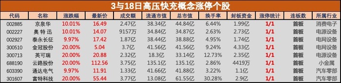 盘中必读|比亚迪推出“兆瓦闪充”技术，高压快充板块应声大涨，富特科技等多股20CM涨停-uusu优素-乐高,模型,3d打印,编程