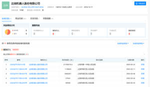 独角兽企业达闼机器人陷停摆危机：3月刚签新合作总部就人去楼空-uusu优素-乐高,模型,3d打印,编程