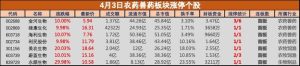 盘中必读|农药兽药板块逆势大涨，发生了什么？-uusu优素-乐高,模型,3d打印,编程