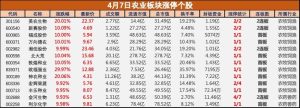 盘中必读|千股跌停！神农种业等农业股逆势大涨，原因找到了-uusu优素-乐高,模型,3d打印,编程