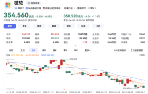 苹果市值四天蒸发超5万亿元，微软重返全球市值第一-uusu优素-乐高,模型,3d打印,编程