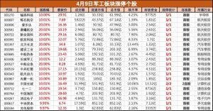 盘中必读|多重利好共振，军工板块集体大涨，铖昌科技等近20股涨停-uusu优素-乐高,模型,3d打印,编程