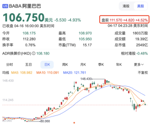 淘宝登顶16个国家App下载榜，阿里美股盘前大涨超4%-uusu优素-乐高,模型,3d打印,编程