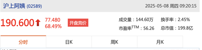 港股新茶饮再添一员，沪上阿姨上市首日高开超68%-uusu优素-乐高,模型,3d打印,编程