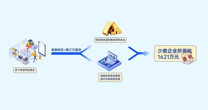 图片[2]-8000万黄金去哪儿了？官方通报深圳金斯达高价值材料税务造假案-uusu优素-乐高,模型,3d打印,编程