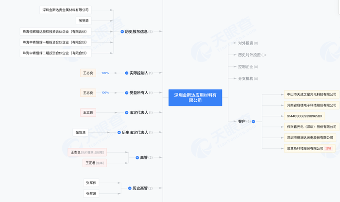 图片[3]-8000万黄金去哪儿了？官方通报深圳金斯达高价值材料税务造假案-uusu优素-乐高,模型,3d打印,编程