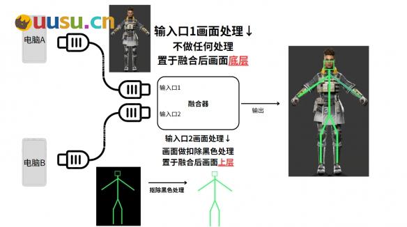 游侠网3