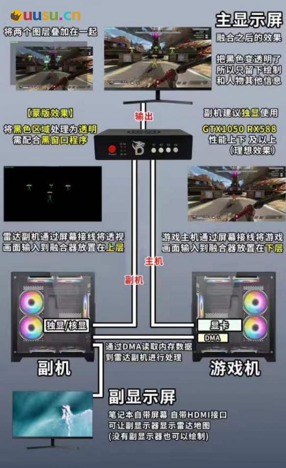 游侠网4