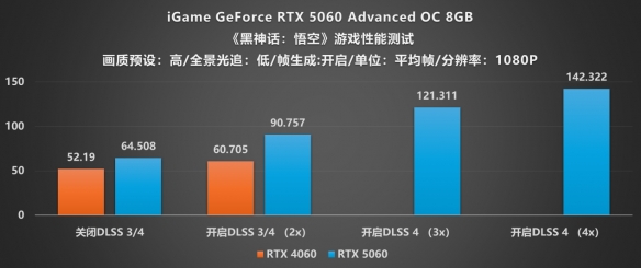 游侠网22