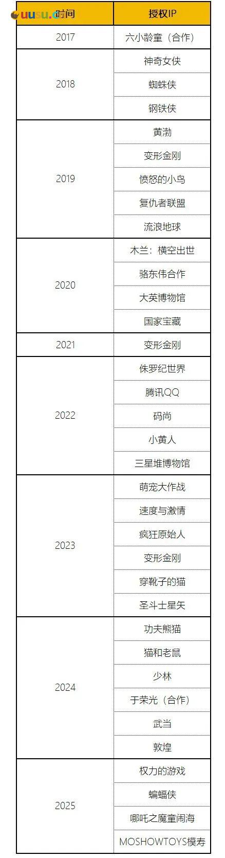 游侠网15