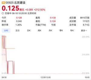 250%溢价私有化!北京建设复牌股价飙涨超200%-uusu优素-乐高,模型,3d打印,编程