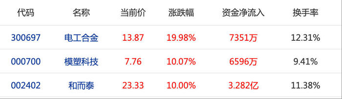 YU7大定超预期！小米股价开盘涨8%创新高，多只供应链个股涨超10%-uusu优素-乐高,模型,3d打印,编程