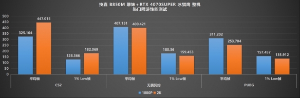 游侠网22