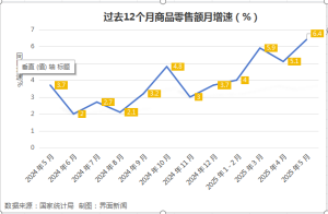促消费进入新阶段，18万亿服务消费潜能如何进一步释放？-uusu优素-乐高,模型,3d打印,编程
