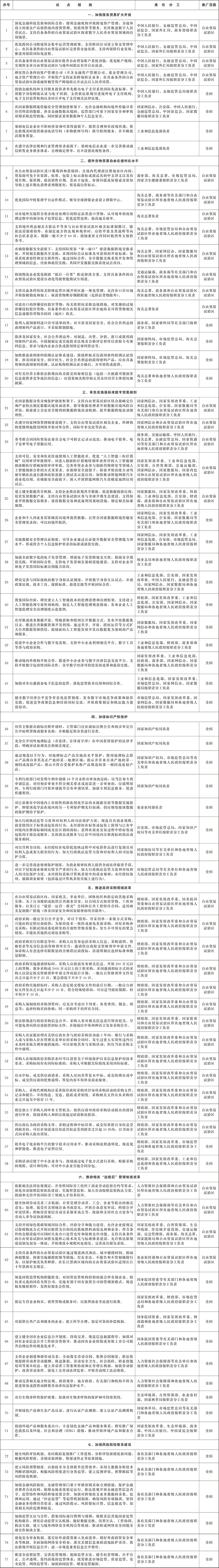图片[2]-事关自贸区高水平制度型开放试点措施复制推广，国务院重磅发布-uusu优素-乐高,模型,3d打印,编程