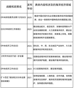 十万亿海洋经济迎来重磅利好，深海装备、智能航运等板块值得关注-uusu优素-乐高,模型,3d打印,编程