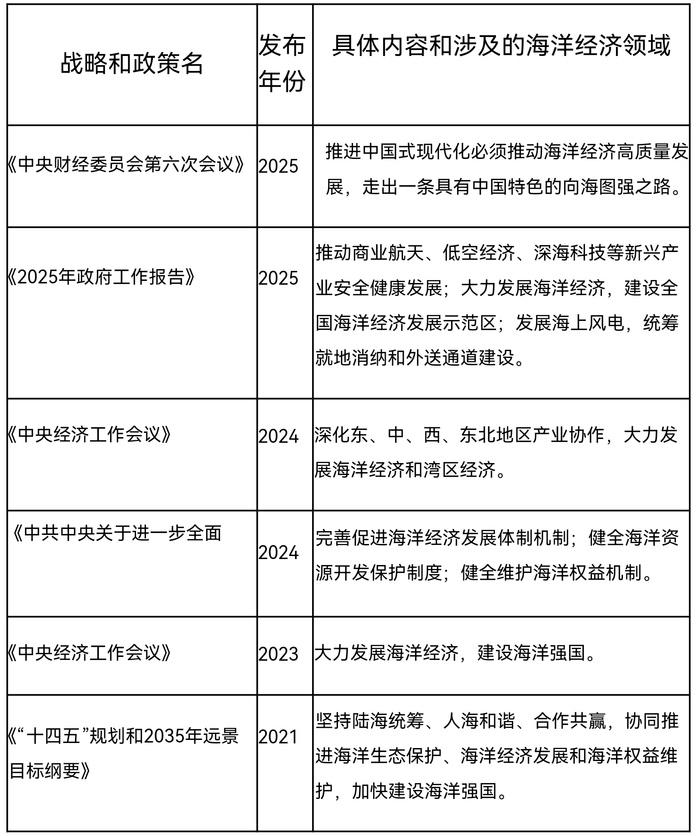 十万亿海洋经济迎来重磅利好，深海装备、智能航运等板块值得关注-uusu优素-乐高,模型,3d打印,编程