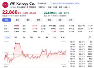 巧克力巨头进军早餐赛道！费列罗豪掷220亿拿下谷物品牌WK Kellogg-uusu优素-乐高,模型,3d打印,编程