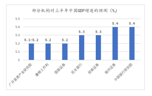 上半年中国GDP料增长5.3%，下半年经济运行有五大看点-uusu优素-乐高,模型,3d打印,编程
