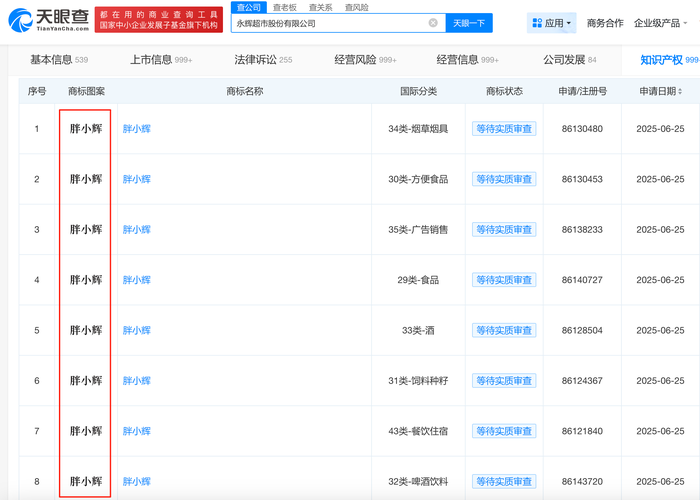 永辉超市申请多枚 “胖小辉” 商标： “胖东来模式” 调改再深化-uusu优素-乐高,模型,3d打印,编程