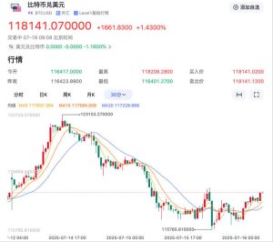 加密货币突然杀跌！比特币单日跌超5%，超13万人爆仓-uusu优素-乐高,模型,3d打印,编程