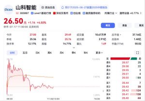 山科智能实控人拟变更，复牌后股价一度涨超13%-uusu优素-乐高,模型,3d打印,编程