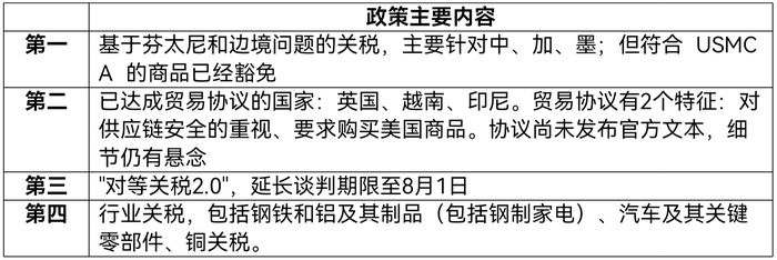 图片[2]-特朗普再掀关税战，但市场为何对“对等关税”逐渐脱敏？-uusu优素-乐高,模型,3d打印,编程