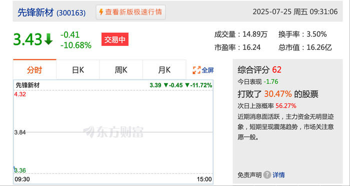 图片[3]-刚“摘帽”不到两月，先锋新材前实控人卢先锋遭证监会立案-uusu优素-乐高,模型,3d打印,编程