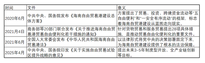 图片[2]-海南全岛封关启动在即，将如何影响资本、人才、贸易流动？-uusu优素-乐高,模型,3d打印,编程