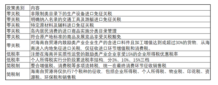 图片[3]-海南全岛封关启动在即，将如何影响资本、人才、贸易流动？-uusu优素-乐高,模型,3d打印,编程