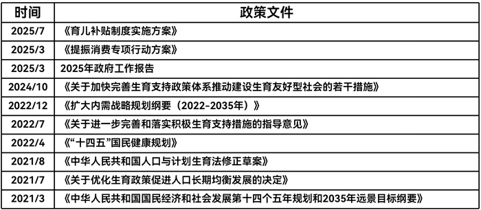 图片[2]-每年1200亿！育儿补贴对低收入地区的消费拉动或更明显-uusu优素-乐高,模型,3d打印,编程