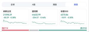美股三大指数齐跌，理想汽车跌超6%-uusu优素-乐高,模型,3d打印,编程