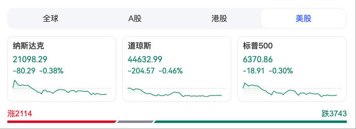 美股三大指数齐跌，理想汽车跌超6%-uusu优素-乐高,模型,3d打印,编程