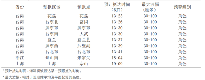 俄远东海域强震后，中国自然资源部发布海啸黄色警报-uusu优素-乐高,模型,3d打印,编程