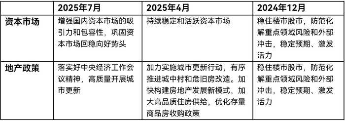 图片[2]-政治局会议强调激活资本市场财富效应，A股有望延续向好态势-uusu优素-乐高,模型,3d打印,编程