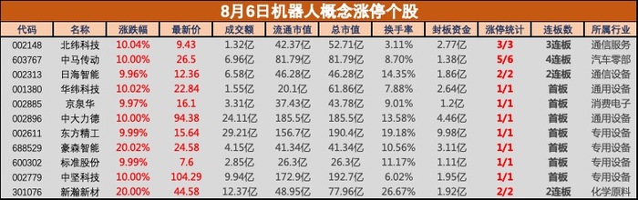 盘中必读|宇树科技发布新款四足机器狗！机器人板块应声大涨，北纬科技等超10股涨停-uusu优素-乐高,模型,3d打印,编程