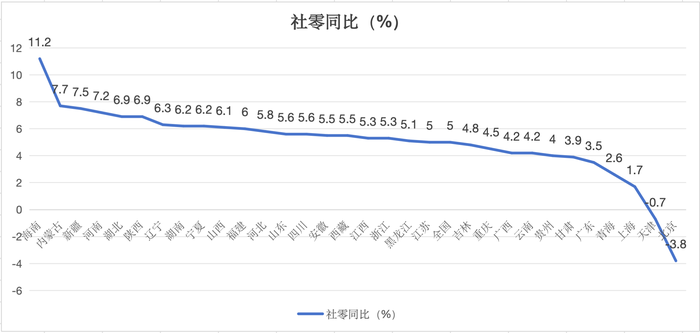图片[4]-上半年区域经济图谱：21省GDP增速超预期，经济大省挑大梁作用凸显-uusu优素-乐高,模型,3d打印,编程