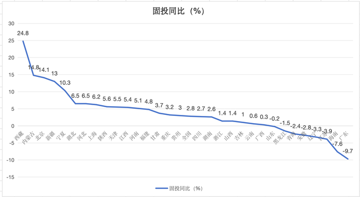 图片[3]-上半年区域经济图谱：21省GDP增速超预期，经济大省挑大梁作用凸显-uusu优素-乐高,模型,3d打印,编程