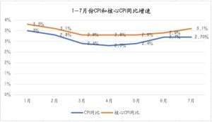 美国关税通胀被证伪？经济学家称物价上涨“只会迟到不会缺席”-uusu优素-乐高,模型,3d打印,编程