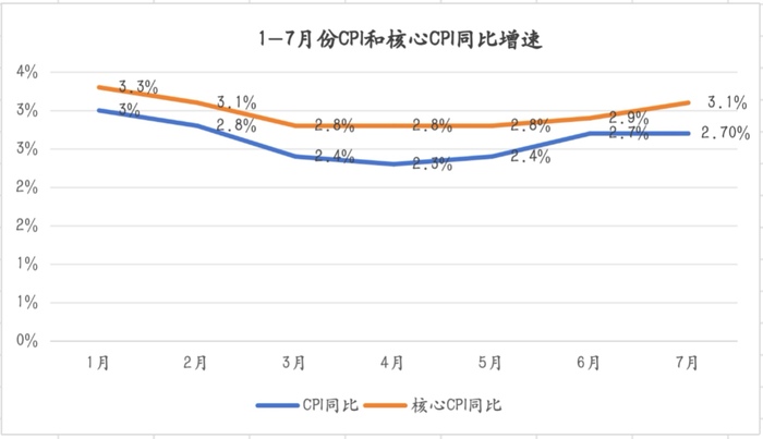 美国关税通胀被证伪？经济学家称物价上涨“只会迟到不会缺席”-uusu优素-乐高,模型,3d打印,编程