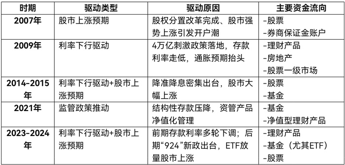 超4万亿元超额储蓄即将释放，流入股市潜力几何？-uusu优素-乐高,模型,3d打印,编程