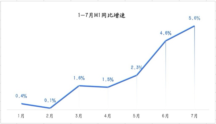 图片[3]-超4万亿元超额储蓄即将释放，流入股市潜力几何？-uusu优素-乐高,模型,3d打印,编程