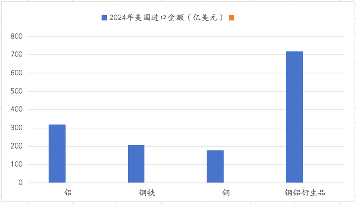 图片[3]-美国钢铁关税清单“扩容”，行业关税或成特朗普后续贸易政策核心-uusu优素-乐高,模型,3d打印,编程